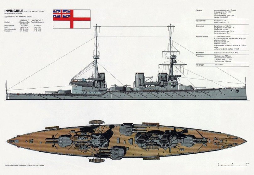 Крейсер Инвинсибл 1914