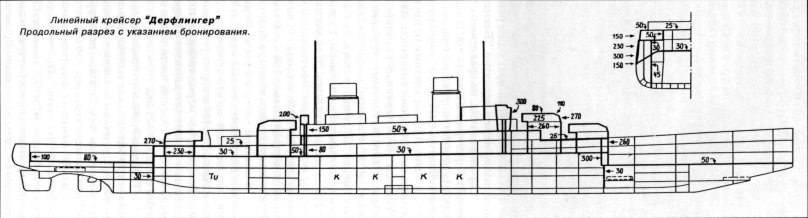 Линейный крейсер Дерфлингер схема бронирования