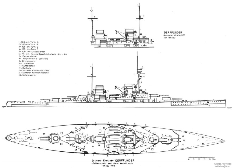 Derfflinger линейный крейсер