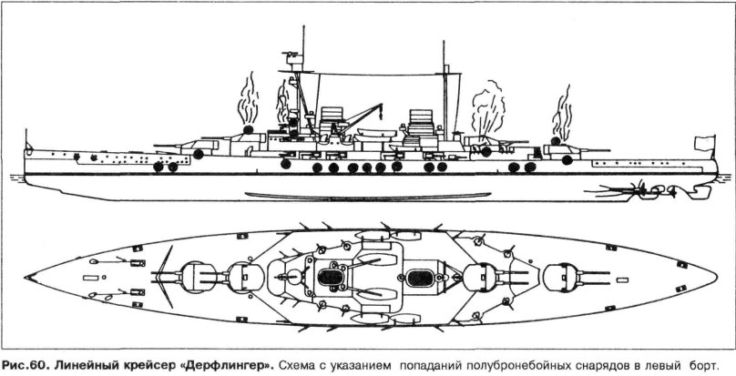 Линейный крейсер Дерфлингер чертежи