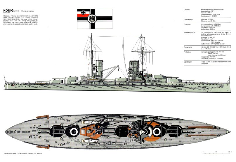 Линкоры типа Кениг