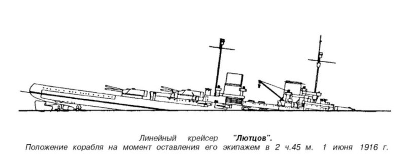 Лютцов линейный крейсер 1913