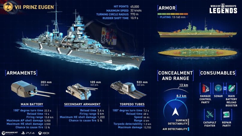 World of Warships принц Ойген