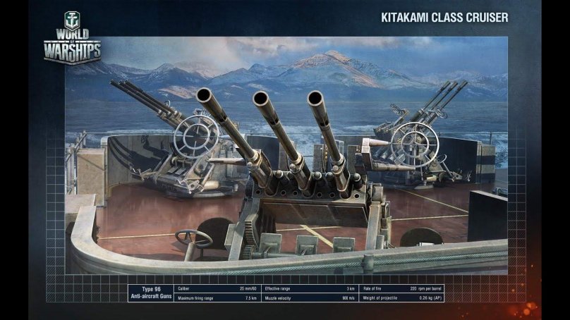 Китаками мир кораблей