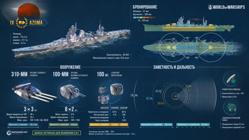 Azuma крейсер