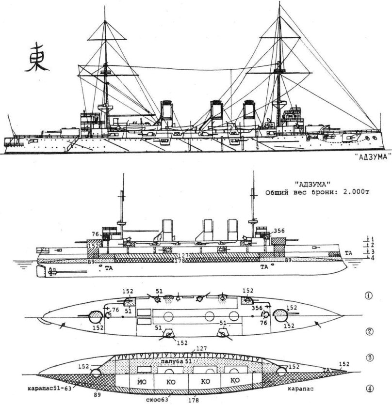 Касуга крейсер Броненосные крейсера
