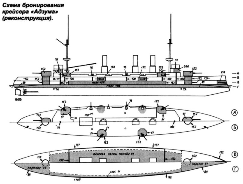 Броненосный крейсер Azuma