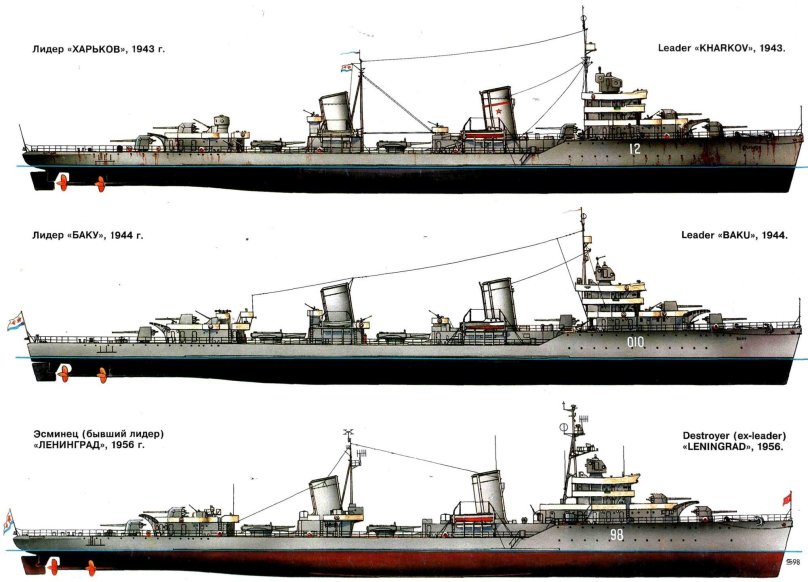 Ленинград Лидер эскадренных миноносцев