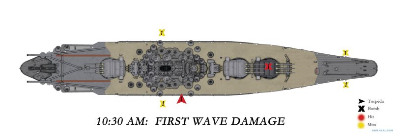 Гибель линкора Мусаси