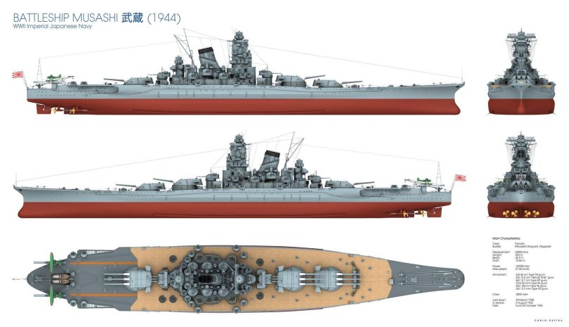 Крейсер Ямато