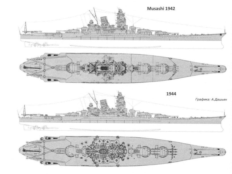 Линейный корабль Ямато