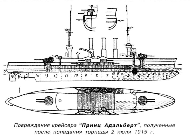 Готландский бой 1915