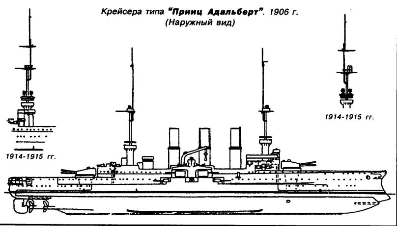 Броненосный крейсер Фридрих Карл