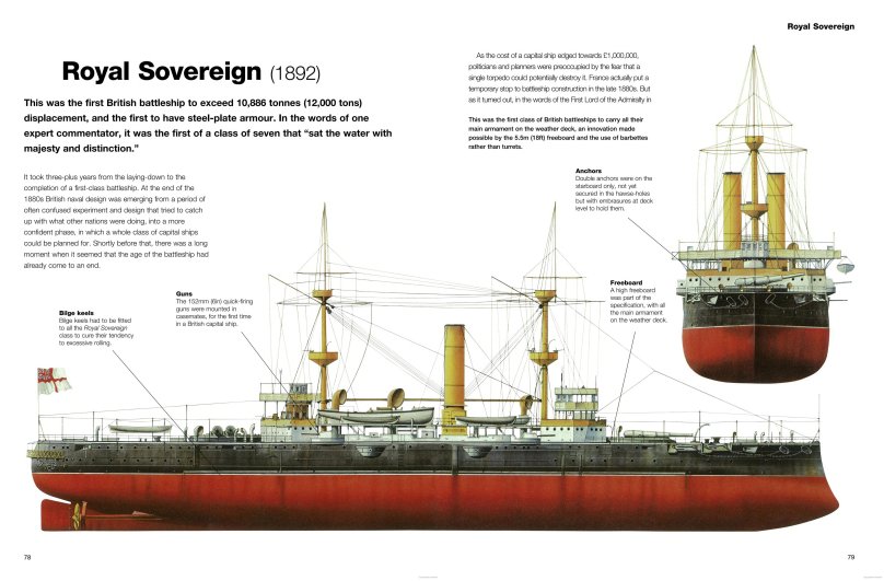 Броненосец Ройял Соверен модель