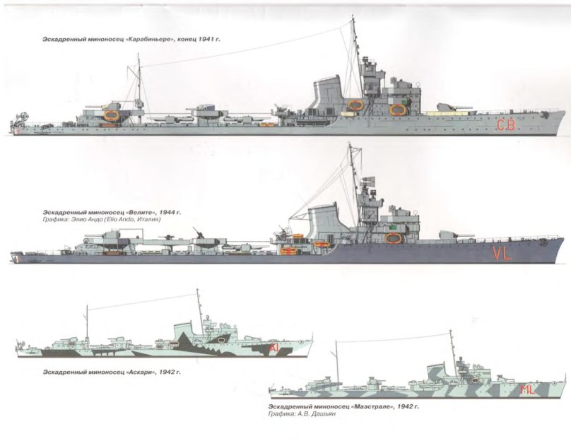 Эскадренные миноносцы второй мировой войны