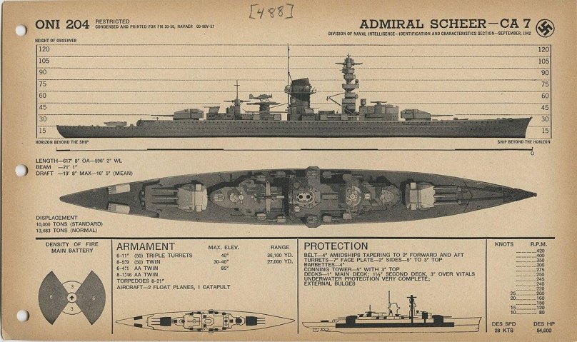 Нюрнберг крейсер 1934