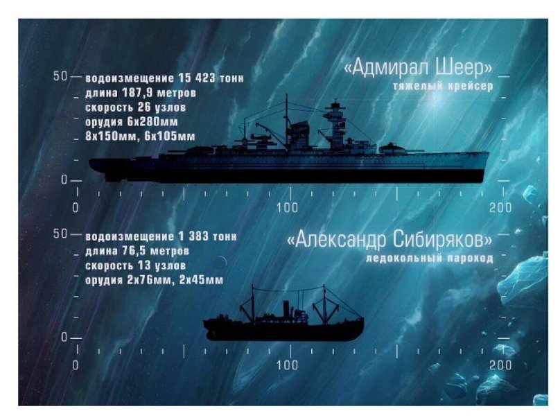 Адмирал Шеер Диксон