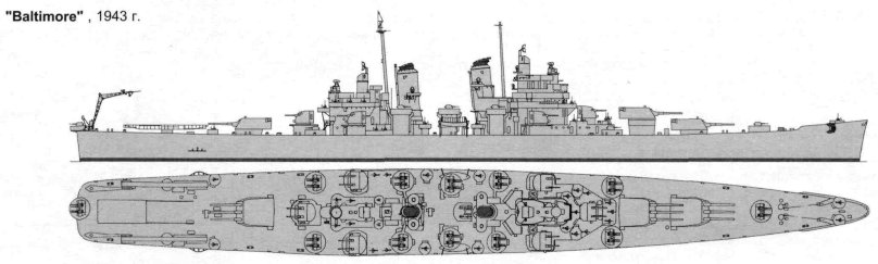 Тяжёлые крейсера типа «Балтимор»