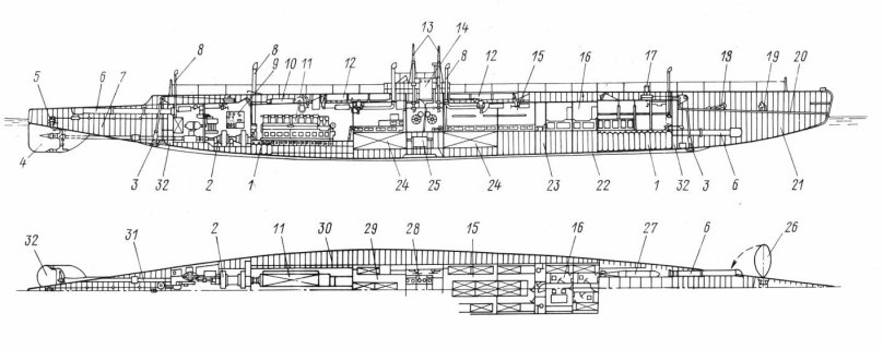 Подводные лодки типа «нарвал»