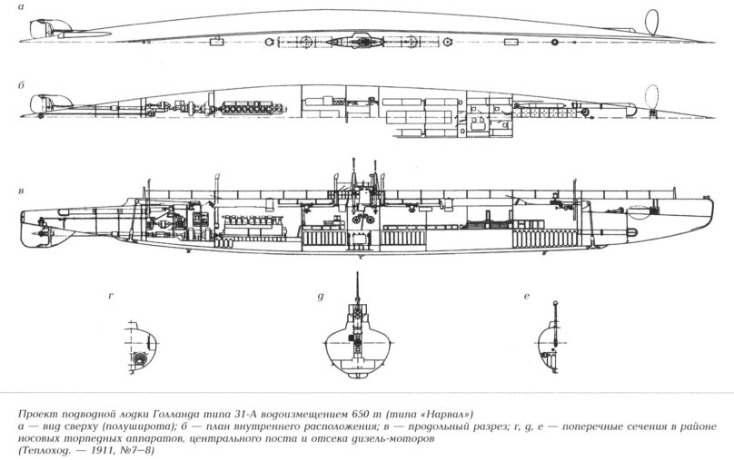 Подводная лодка акула Российской империи чертежи