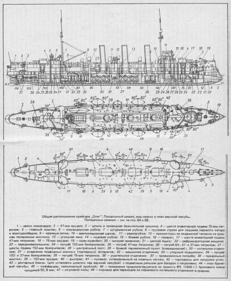 Крейсер Очаков чертежи
