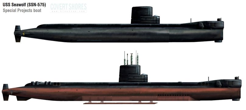SSN 575