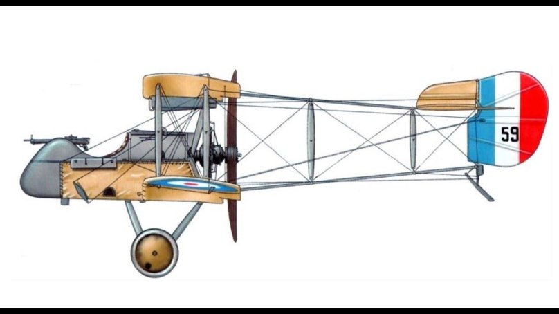 Самолёт Airco DH.2