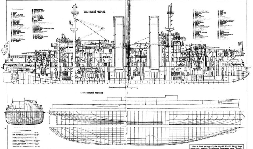 Броненосец Цесаревич чертежи