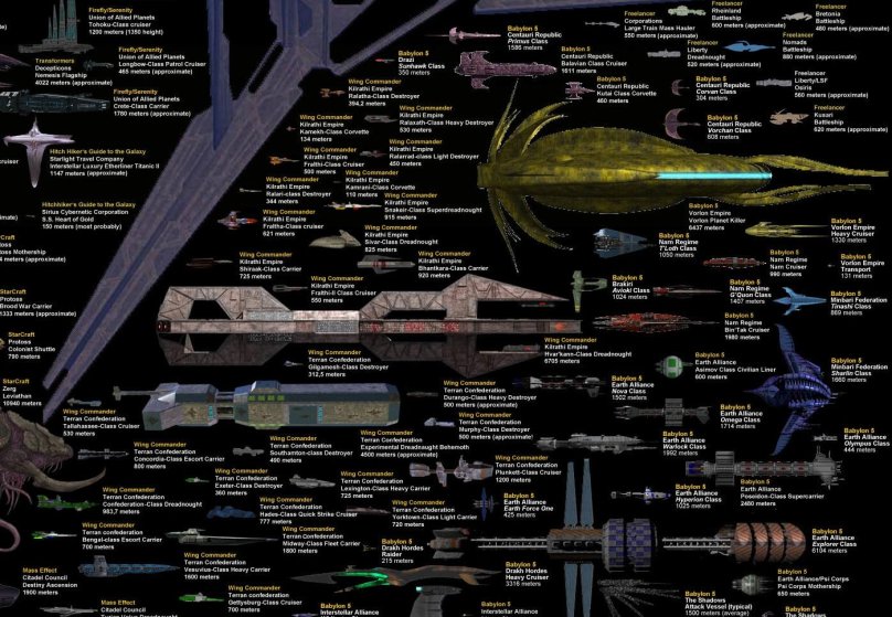 Вавилон 5 космические корабли