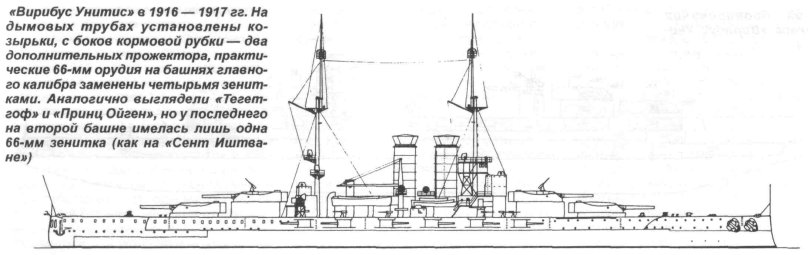 Линкор Вирибус Унитис чертежи