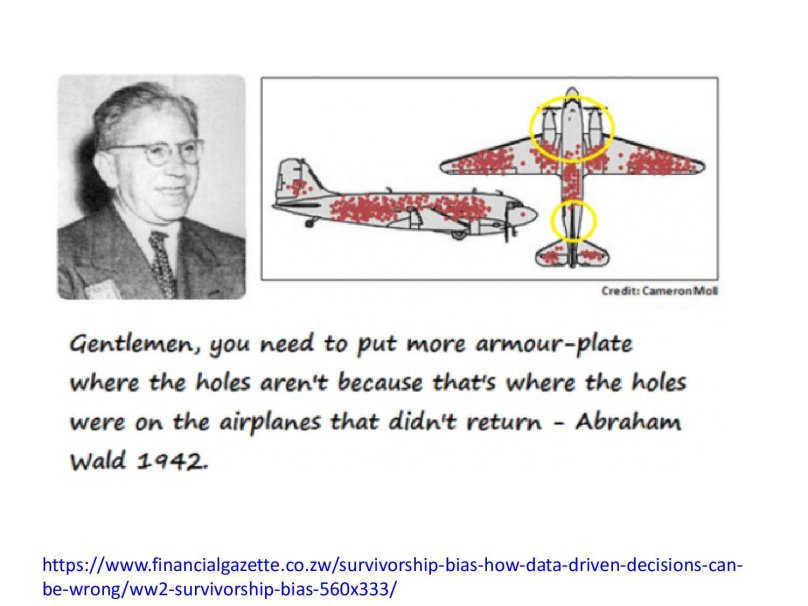 Абрахам Вальд самолеты