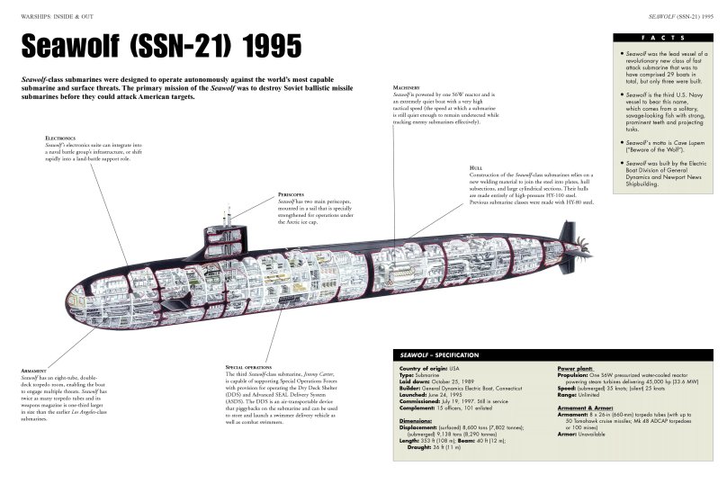 Сивулф подводная лодка схема