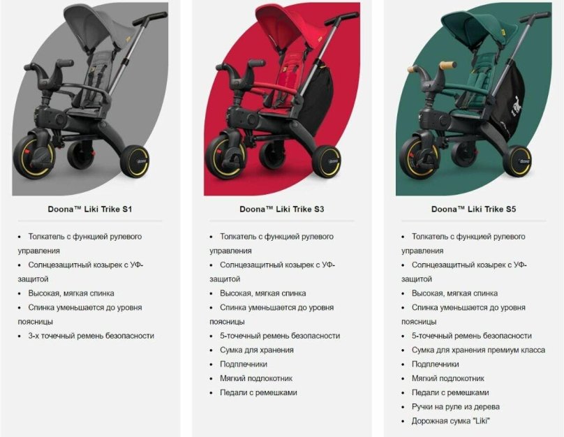 Трехколесный велосипед Doona liki Trike s1