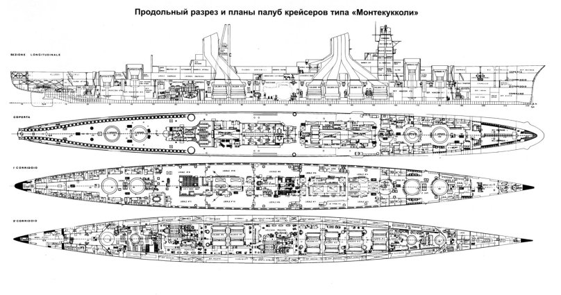 Abruzzi крейсер