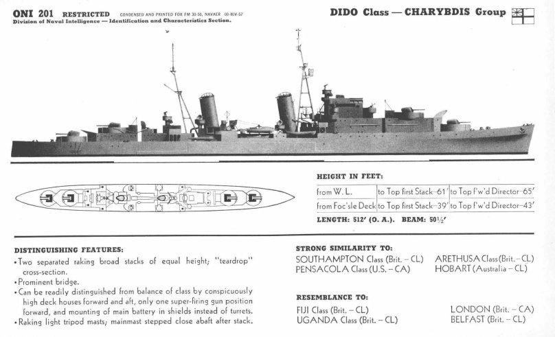 Крейсер ПВО Дидо