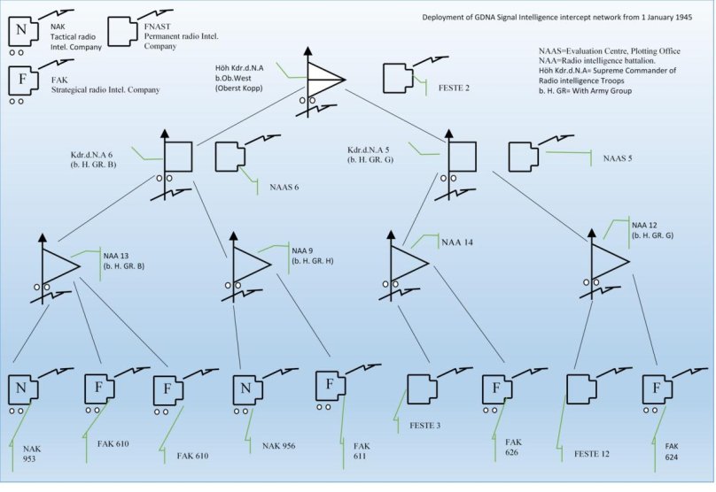 Айкью для радиоэлектронной разведки