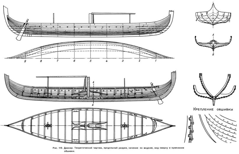 Схема корабля викингов (Драккара)