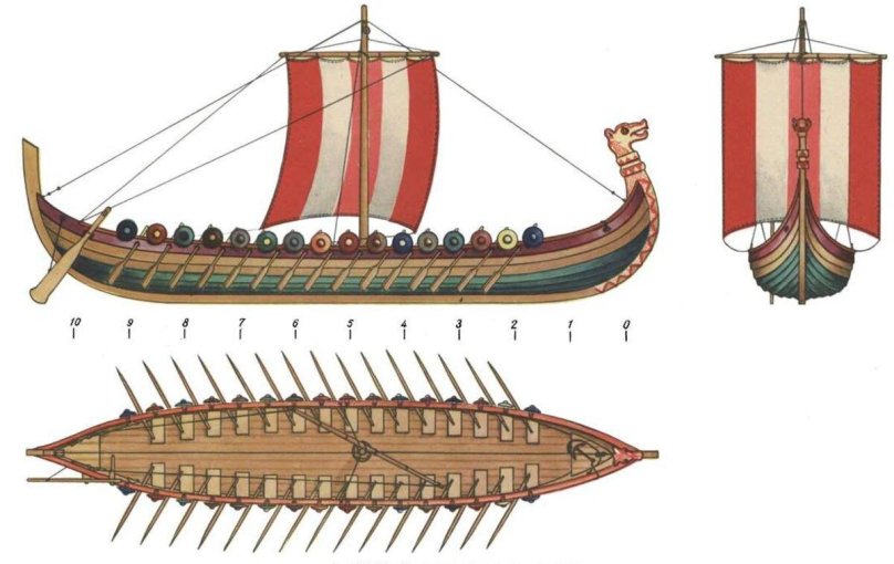 Драккар викингов строение
