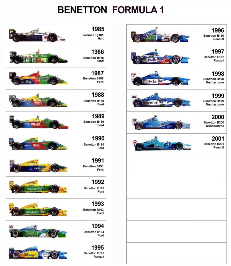 Бенеттон формула 1
