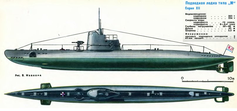 Подводная лодка Малютка 1941-1945