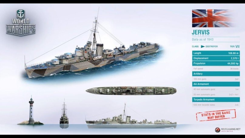 Эскадренные миноносцы типа Джервис