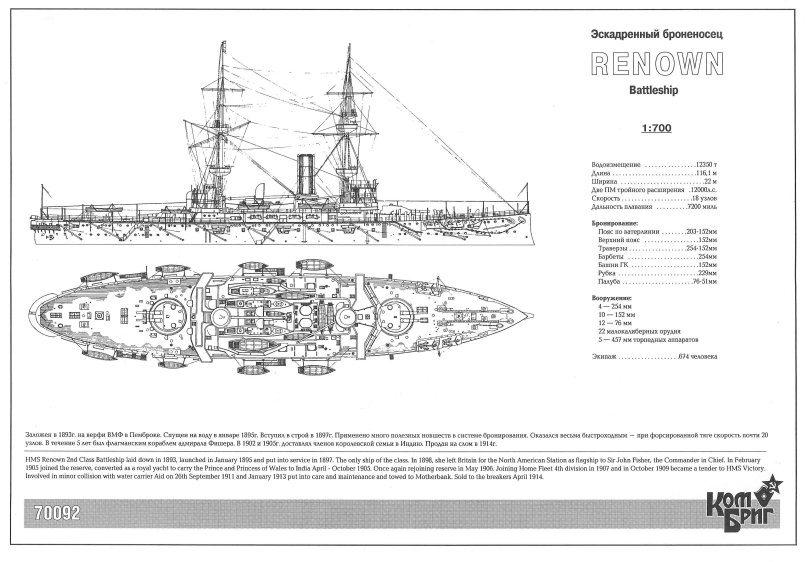 Броненосец «Ринаун» 1897
