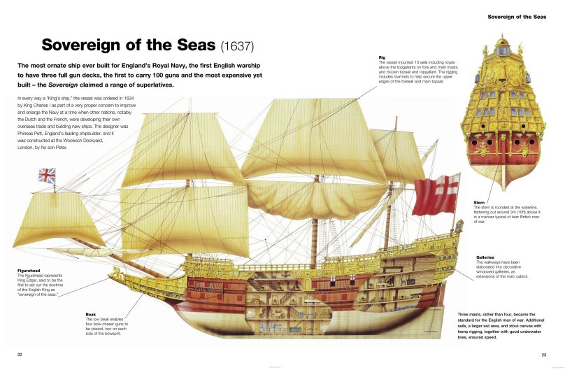 Повелитель морей ДЕАГОСТИНИ схема