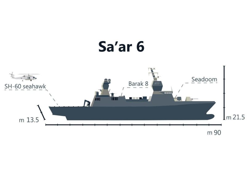 Корвет Саар 6 израильский