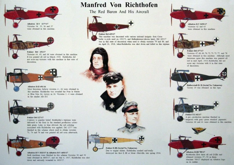 Манфред фон Рихтгофен самолет
