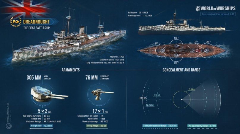 Английский линкор дредноут 1906