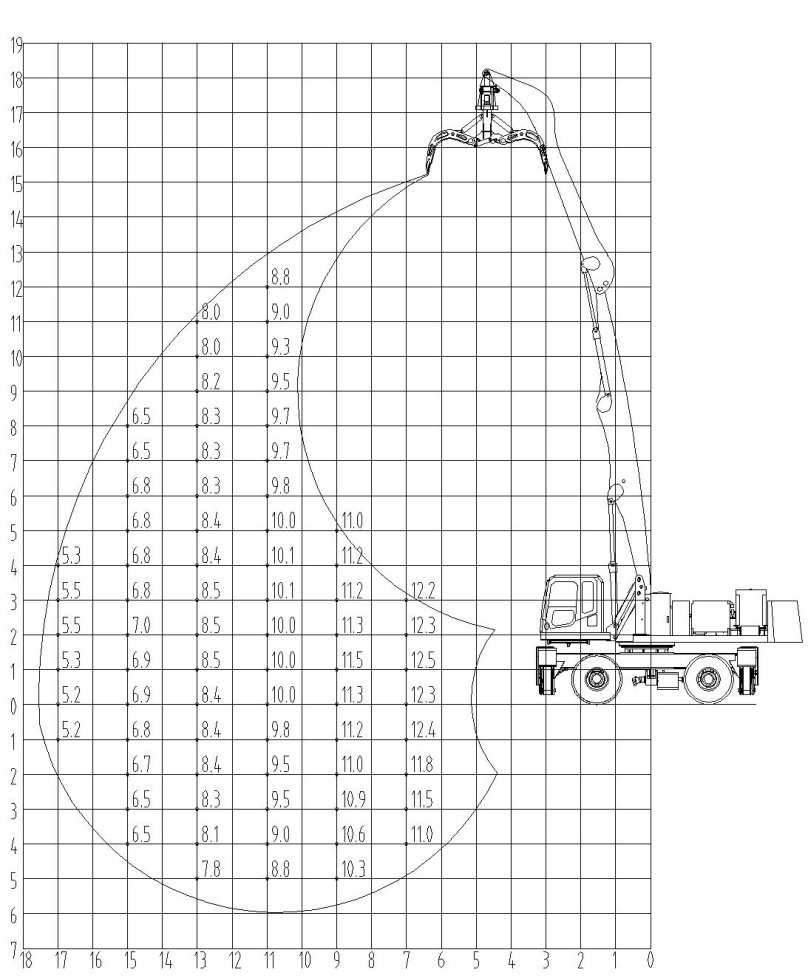 Колесный перегружатель YGLZ 260 borus (12 м)