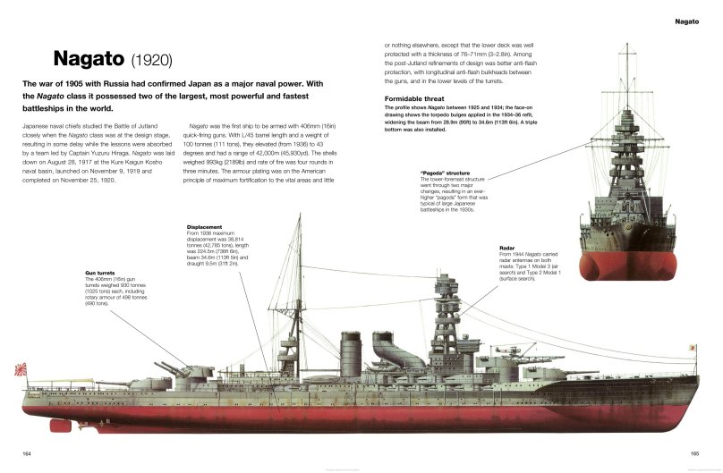 Линкор Нагато чертежи