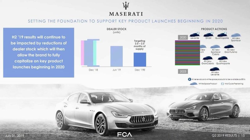 Мазерати Леванте 2022-2023