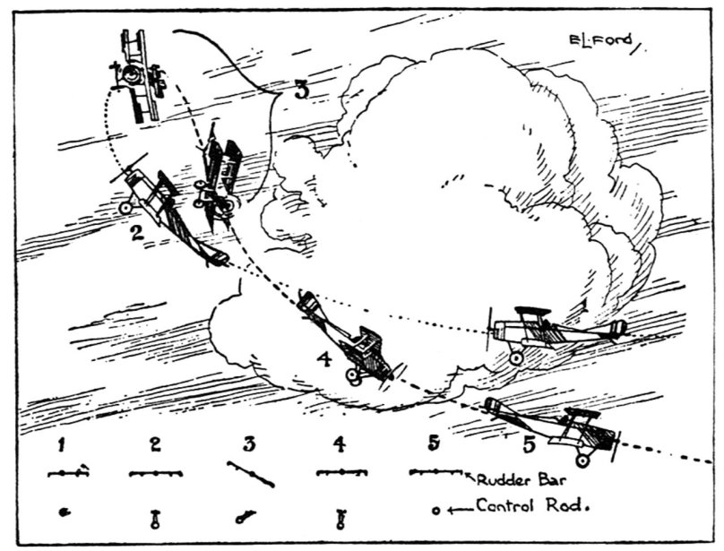 Иммельман фигура пилотажа